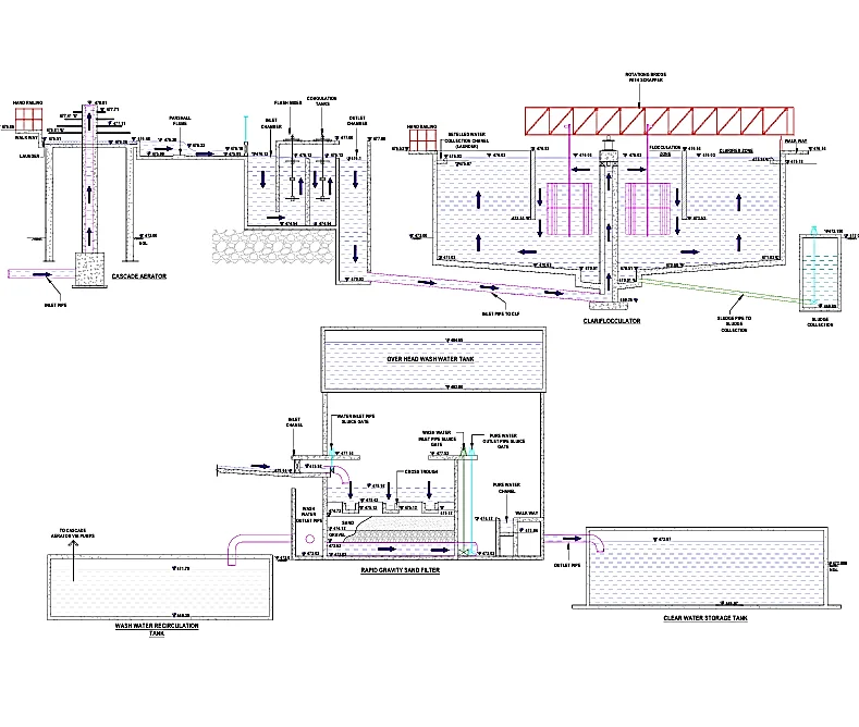 Water Treatment Plant - Plant layout